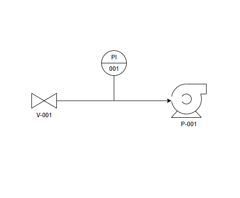 Schematic showing gate valve V-001, pressure indicator PI-001, and pump P-001